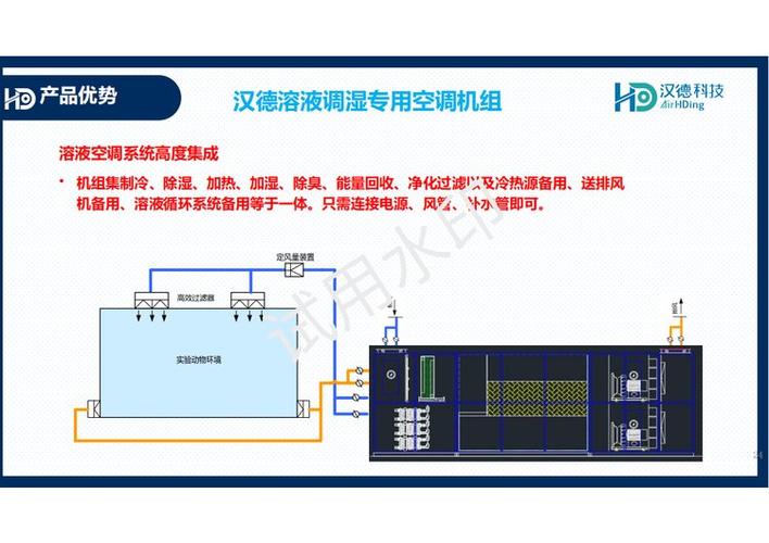 动物实验室专用空调设备 汉德溶液调湿新风空调机组 低能耗低成本